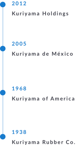 Kuriyama Timeline Vertical Kuriyama Timeline Vertical