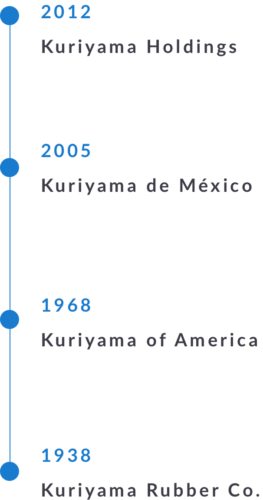 Kuriyama Timeline Vertical
